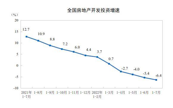 圖自統計局網站