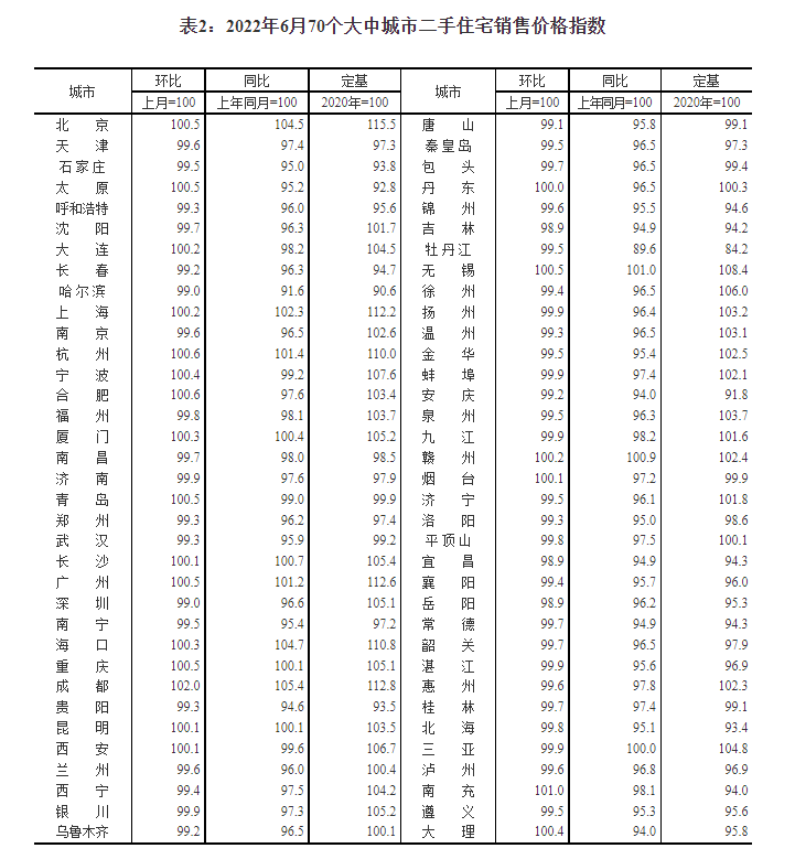 圖片來源：國家統計局官網