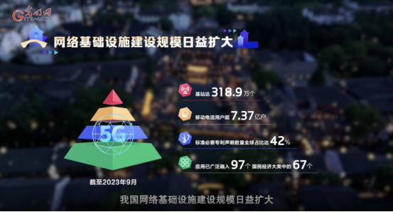 【烏鎮“網事”】數據微視頻｜共赴“十年之約”，共逐“數”字之夢