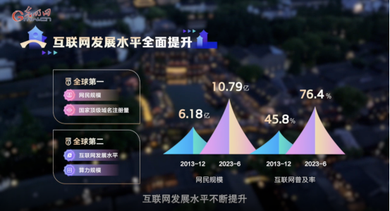 【烏鎮“網事”】數據微視頻｜共赴“十年之約”，共逐“數”字之夢